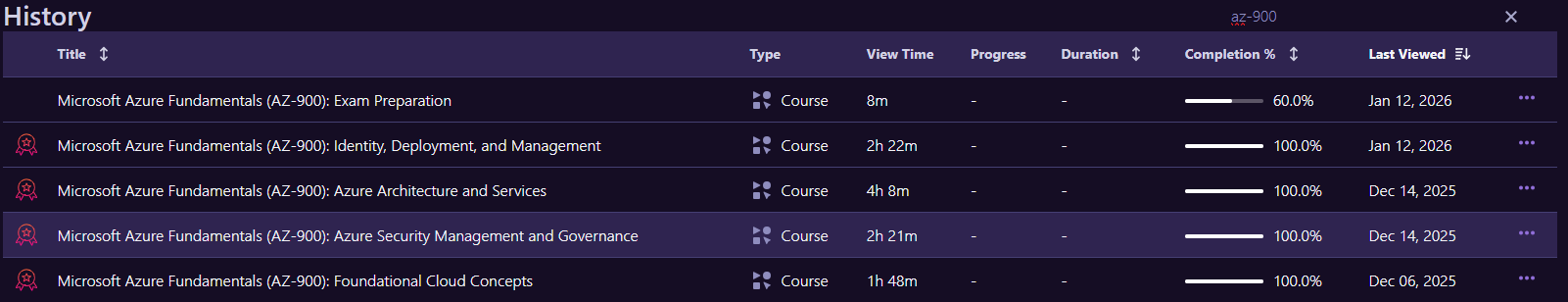 AZ-900 Course History