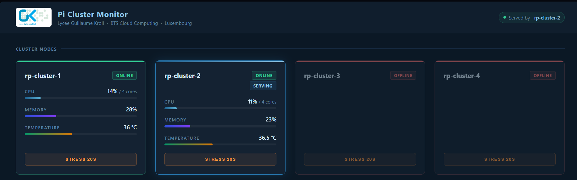 K3s dashboard